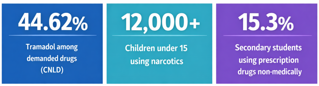 Statistic children using nacortic. Tramadol in Cameroon