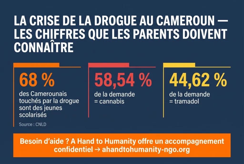 Rentrée scolaire Cameroun 2026 A Hand to Humanity six programmes soin holistique Yaoundé