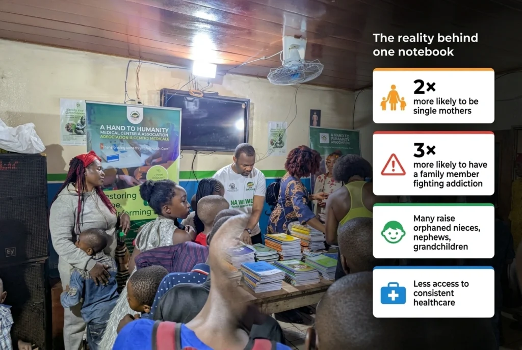 At the AH2 medical centre, Etoug-Ebe