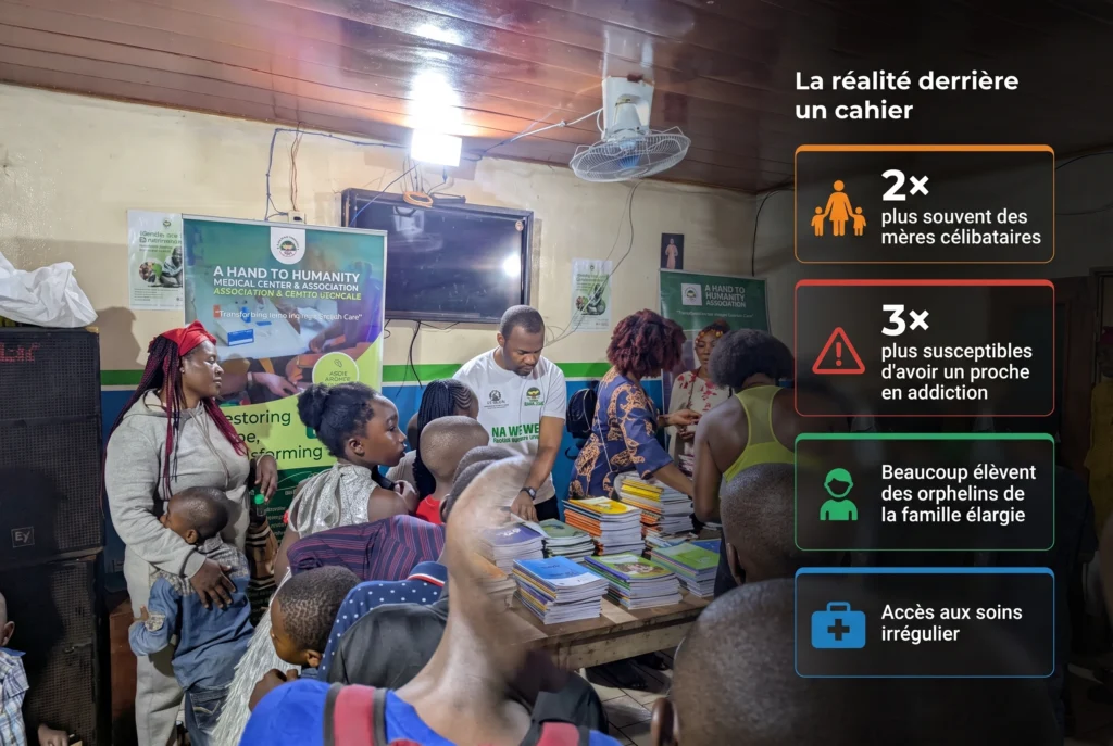 Rentrée scolaire Cameroun 2026 parrainer un enfant soutenir ONG A Hand to Humanity Yaoundé